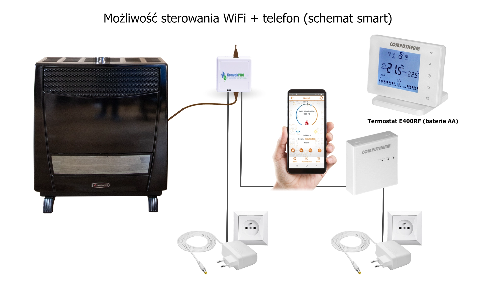 Piecyk gazowy z termostatem wifi